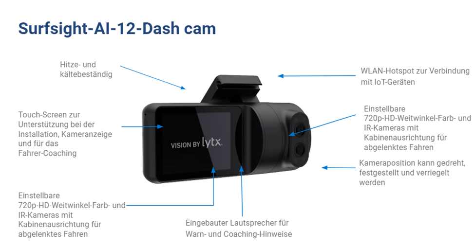 Surfsight AI-12 Dashcam Bild von hinten aufgenommen